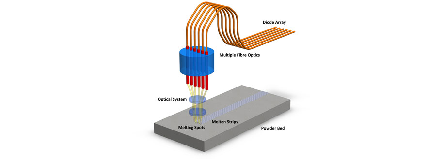 Diode Laser Assembly