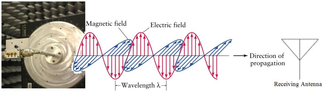 Figure 3 Microwave polar plot experimental setup