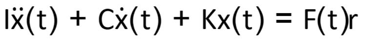 NG Equation