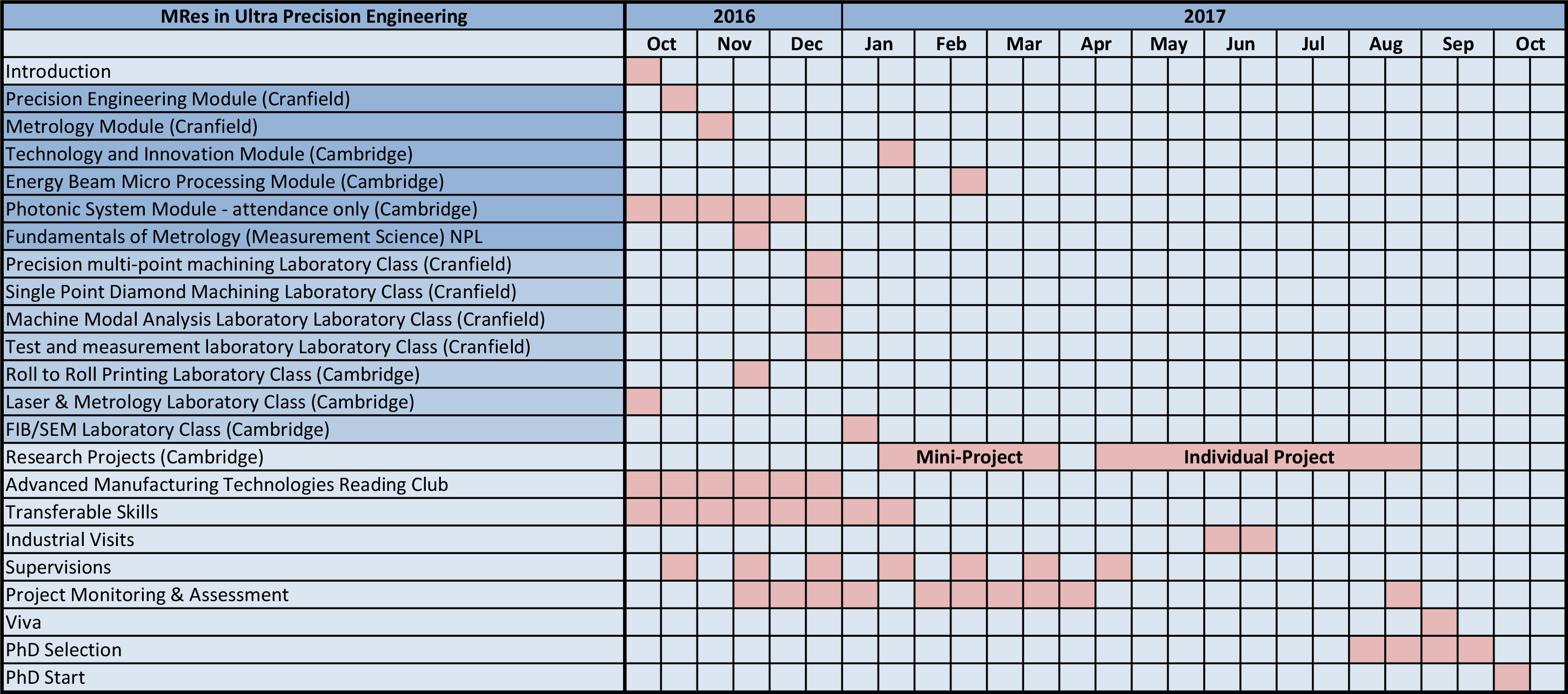 Timetable 2016