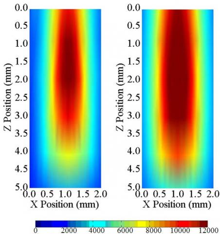 Figure 10 Comparison of argon plasma jet without and with argon gas injected downstream (a) main gas = 1L/min Ar; (b) main gas = 1L/min Ar + nozzle gas = 0.01L/min Ar