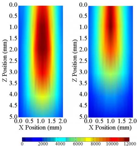 Figure 11 Comparison of argon plasma jet without and with sulphur hexafluoride gas injected downstreamLeft ) main gas = 1L/min Ar; Right ) main gas = 1L/min Ar + nozzle gas = 0.01L/min SF6 