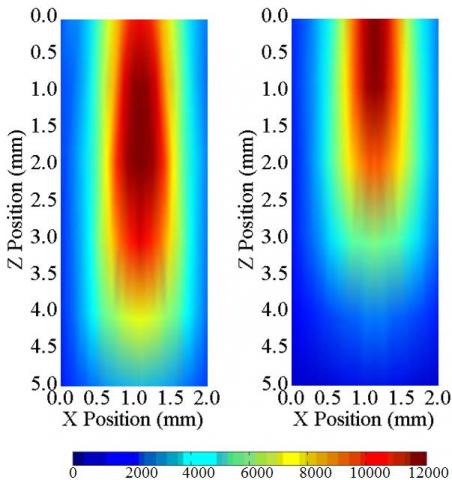 Figure 12 Comparison of argon plasma jet without and with carbon tetrafluoride gas injected downstreamLeft ) main gas = 1L/min Ar; Right ) main gas = 1L/min Ar + nozzle gas = 0.01L/min CF4 