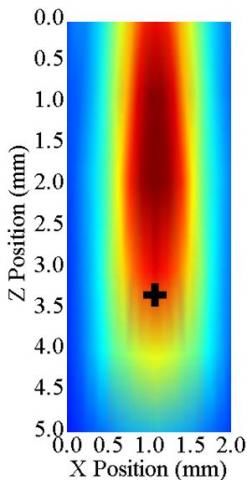 Figure 15 Plasma jet analysis locus