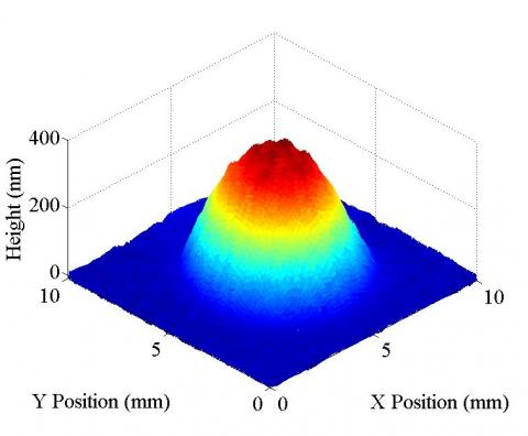 Figure 26 Stationary Dwell Argon Gas Flow Investigation at 150W, 3L/min Ar + 0.5L/min CF4, stand-off distance 10mm, dwell time 10s - 3D View