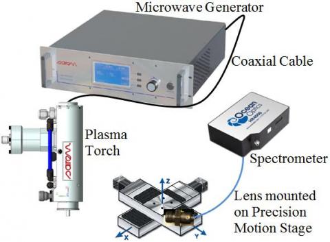 Figure 27 Spectroscopy Experimental Setup