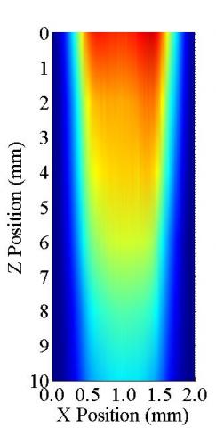 Figure 28 Plasma Map CF4 Gas Flow Investigation at 150W, 5L/min Ar + 0.4L/min CF4