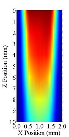 Figure 29 Plasma Map CF4 Gas Flow Investigation at 150W, 5L/min Ar + 0.5L/min CF4