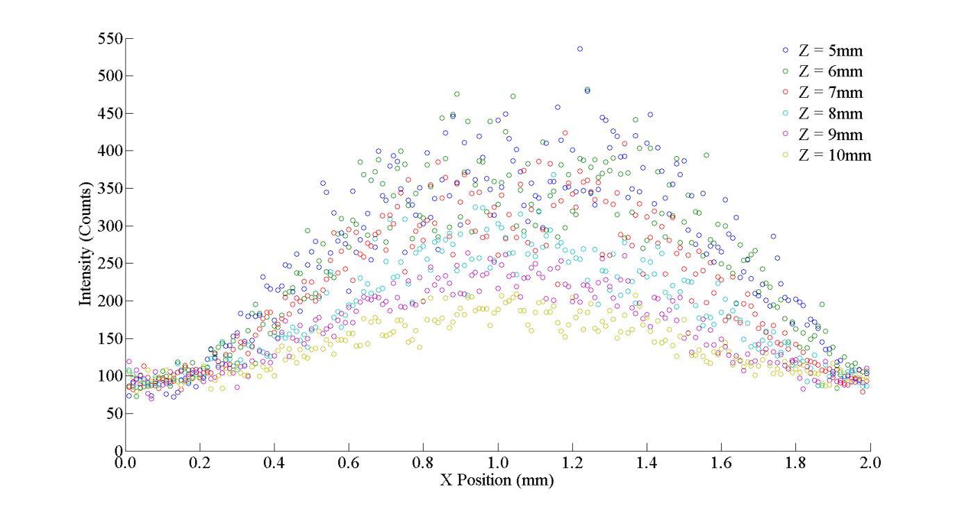 Figure 34 Carbon Tetrafluoride Cross Sections