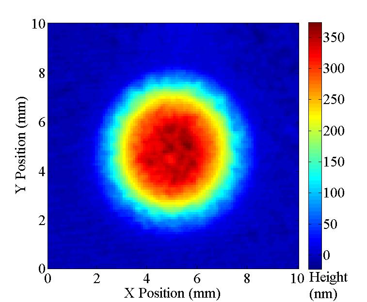 Figure 25 Stationary Dwell Argon Gas Flow Investigation at 150W, 3L/min Ar + 0.5L/min CF4, stand-off distance 10mm, dwell time 10s