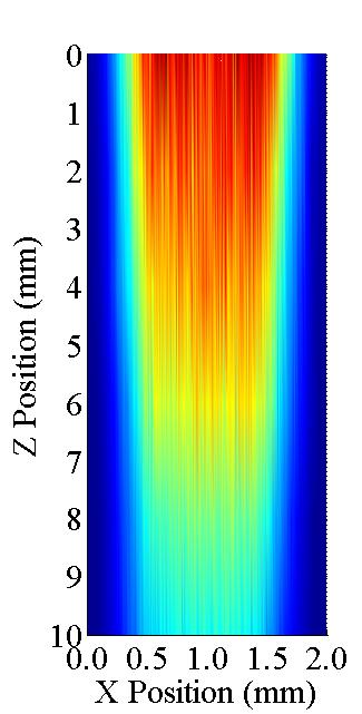 Figure 30 Plasma Map CF4 Gas Flow Investigation at 150W, 5L/min Ar + 0.6L/min CF4