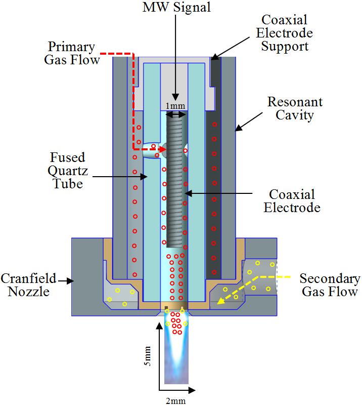 Figure 9 Adtec Coaxial Electrode Microwave Induced Plasma torch cross section